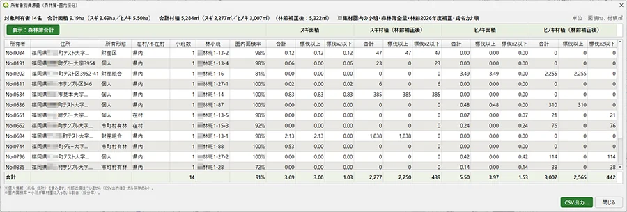 所有者別資源量の名簿(森林簿ベース・林齢補正後)