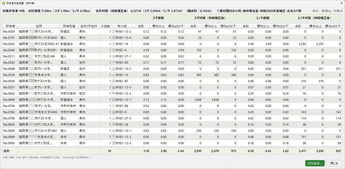 所有者別資源量の名簿(森林簿ベース・林齢補正後)